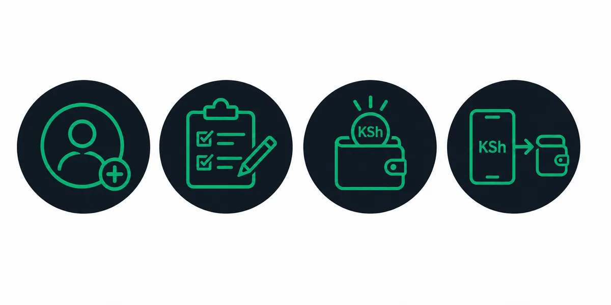 LegitSurveys 4 step process icons: Register, Survey, Pay, Withdraw